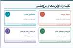 نقشه راه پژوهش مسیرهای نوآوری و توسعه در آینده
