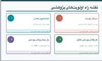 نقشه راه پژوهش مسیرهای نوآوری و توسعه در آینده